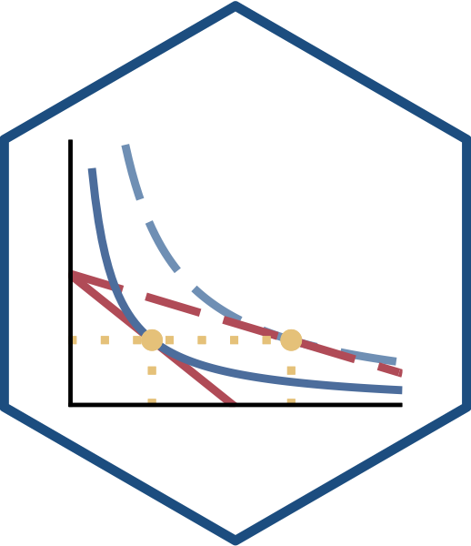 Microeconomics